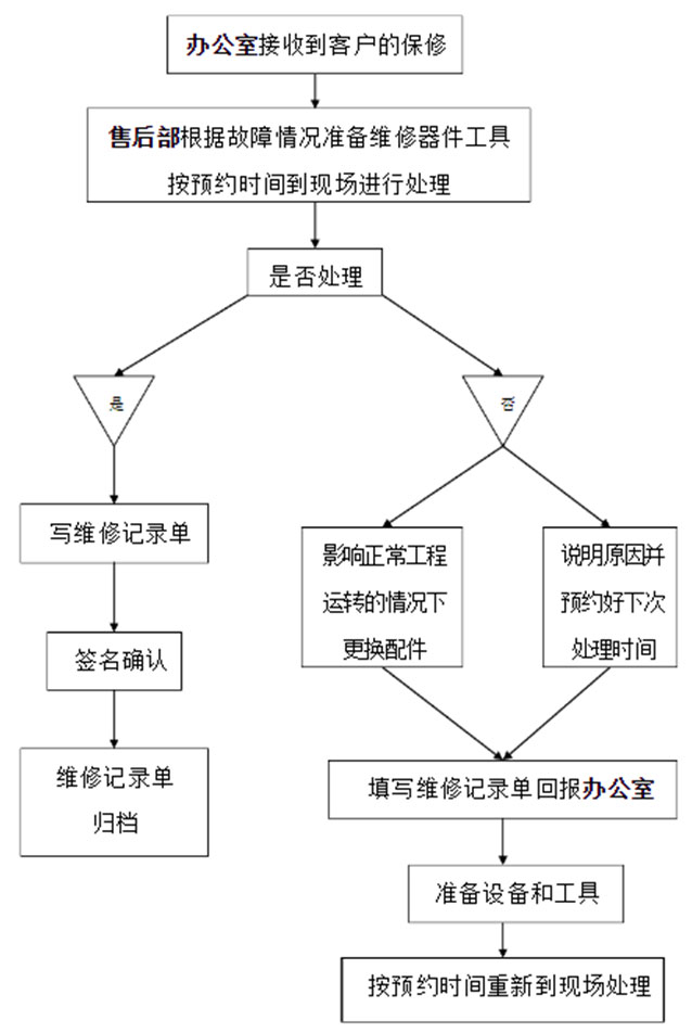 服务支持